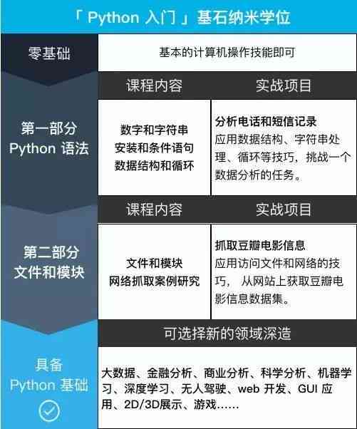 AI生成器实训指南：从零开始掌握AI简历制作与多场景应用实践