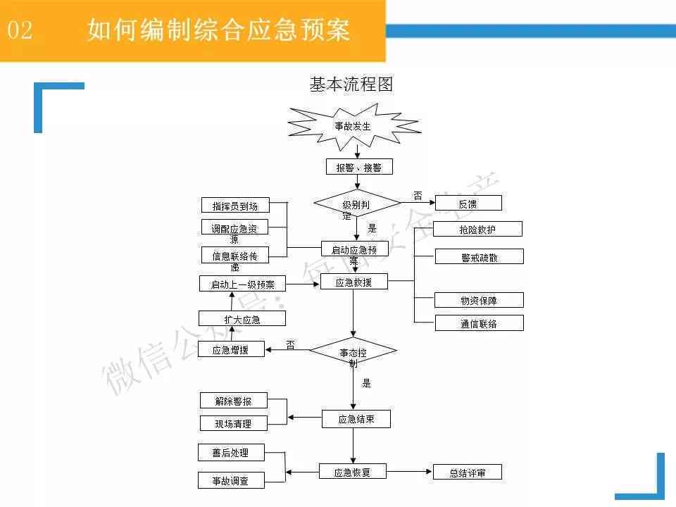 叉车交通事故责任认定与划分：详解责任归属及处理流程