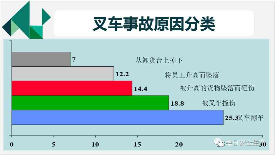 叉车出事故认定工伤吗