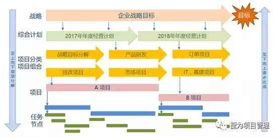 实训报告助手：一站式实训报告撰写、管理与分析工具