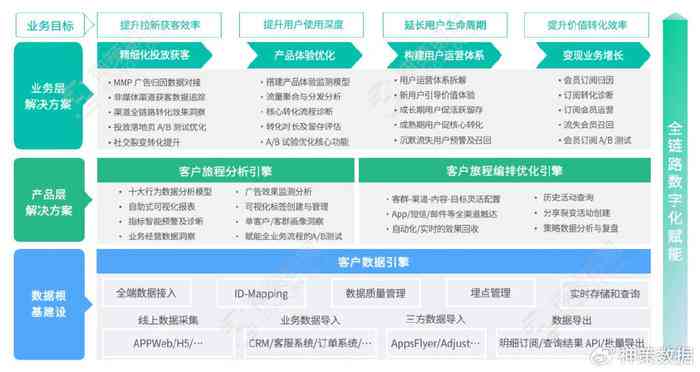 实训报告ai生成器