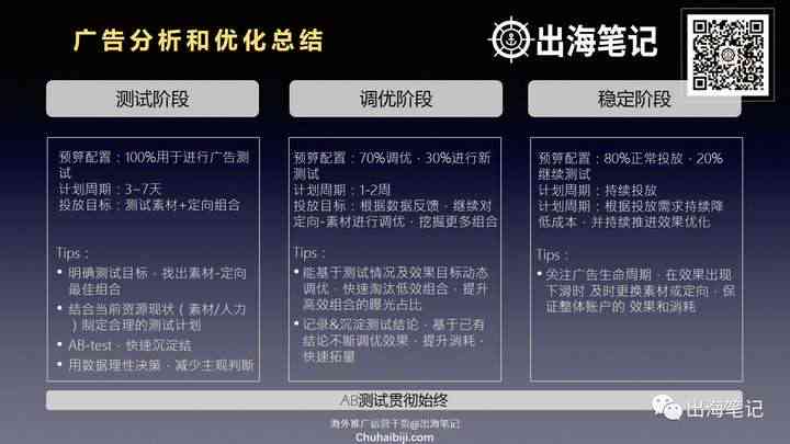 AI广告脚本与全面优化方案：解锁高效创意与投放策略