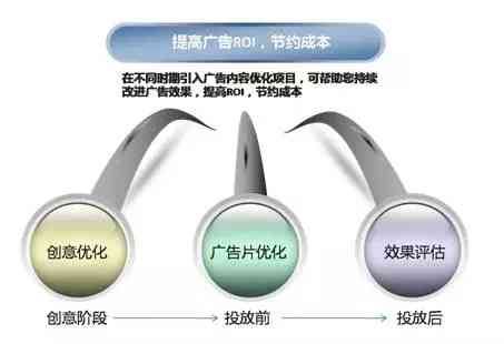 AI广告脚本与全面优化方案：解锁高效创意与投放策略