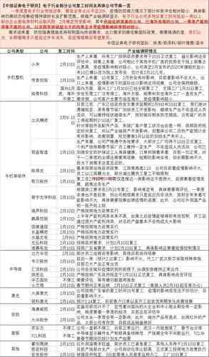 工伤认定后立即享受双倍工资待遇：从何时开始计算？