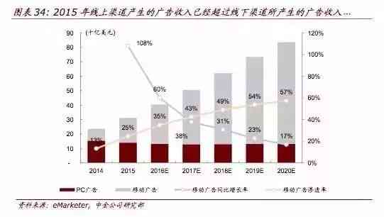 AI驱动的精准智能广告投放系统