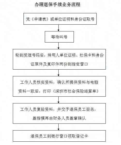 双户口社保退保怎么退：如何退款及处理流程，双户口社保算不算骗保？