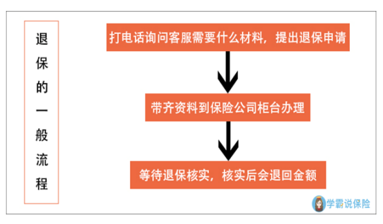 双户口社保退保怎么退：如何退款及处理流程，双户口社保算不算骗保？