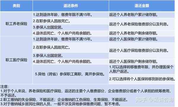 双户口社保退保怎么退：如何退款及处理流程，双户口社保算不算骗保？