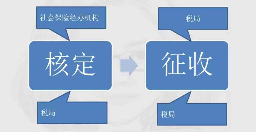 如何合规处理个人双户口与双社保问题