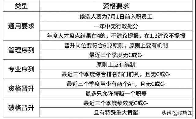 文案策划：选软件、工作内容、岗位职责、写作指南一览