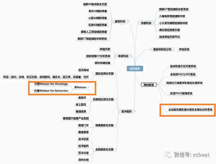 AI智能生成网文大纲与创作指导：全面解决小说构思、情节布局及写作难题