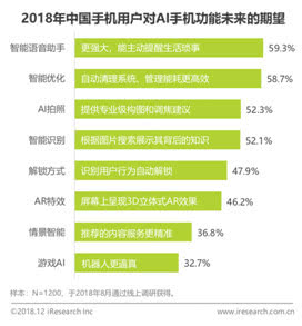 '基于AI技术的页面设计趋势与需求调研报告》