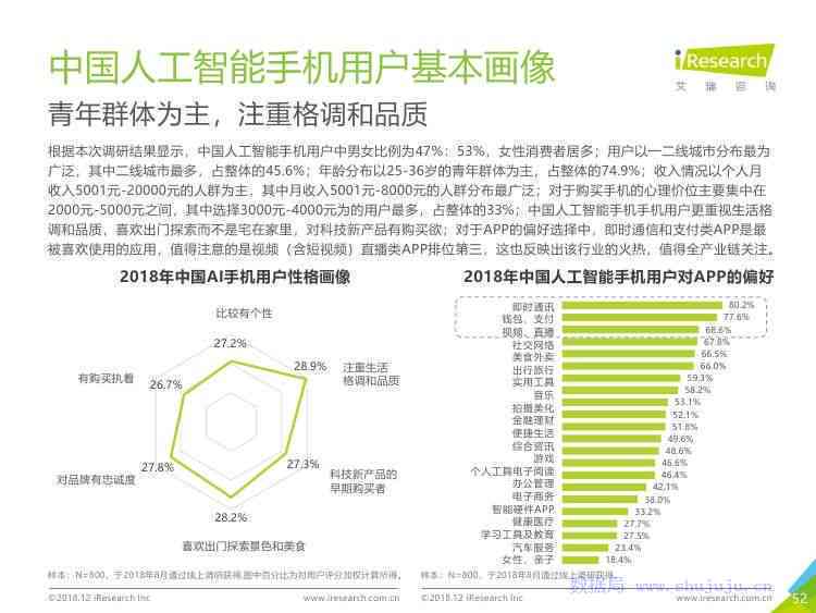 ai页面设计设计调研报告