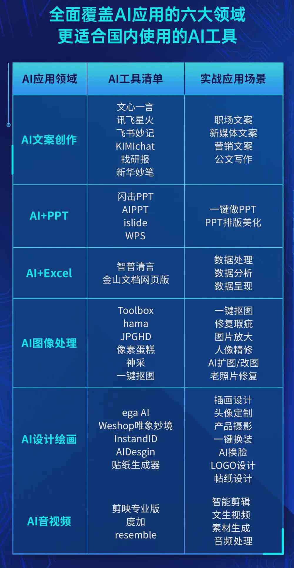 AI智能传片文案创作工具名称一览