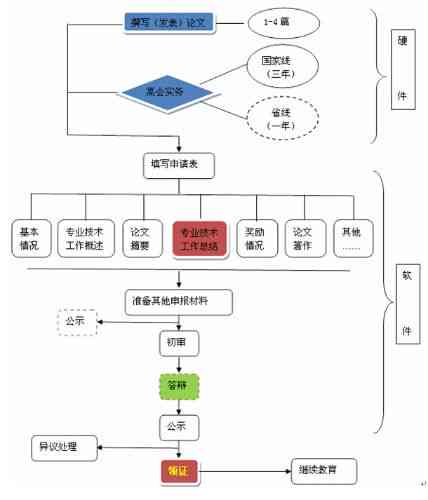 双拥单位工伤保险认定流程、条件及常见问题解析