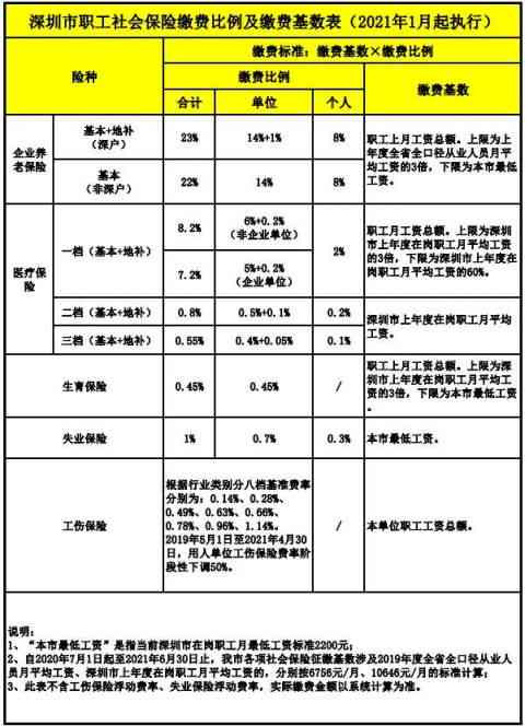 双拥单位职工工伤保险缴费基数认定标准与规定