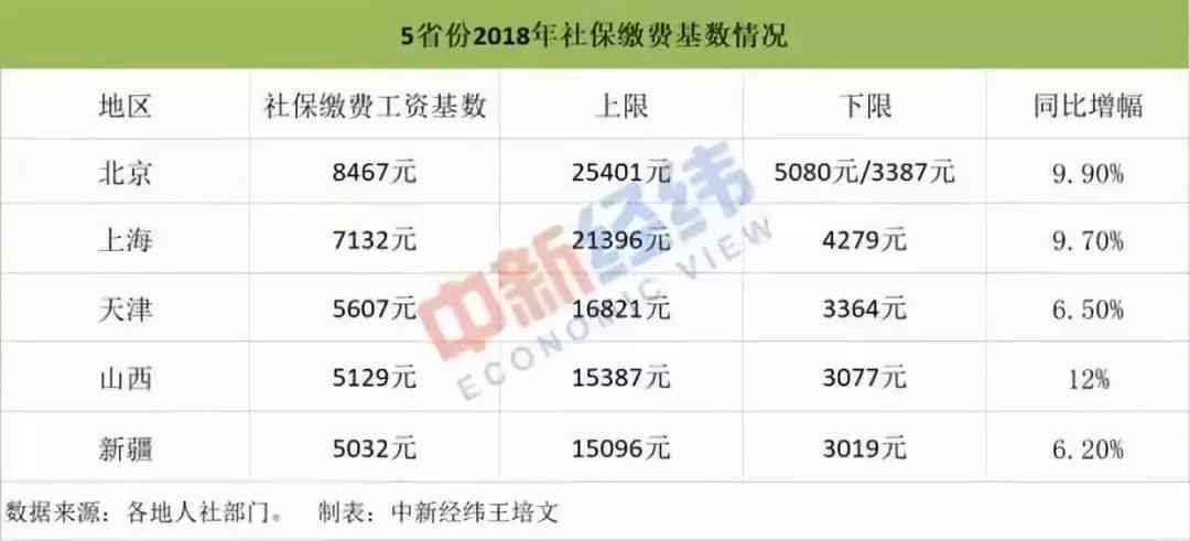 双拥单位职工工伤保险缴费基数认定标准与规定