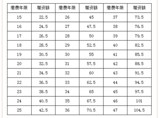 双拥单位就有双拥奖吗：双拥单位及成员单位列表、级别划分与工作单位详解