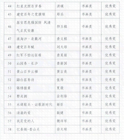 双拥单位就有双拥奖吗：双拥单位及成员单位列表、级别划分与工作单位详解