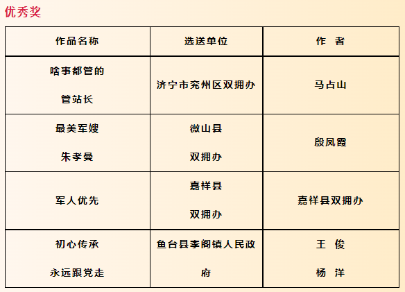 探究双拥单位与双拥奖项的关联及获奖条件解读