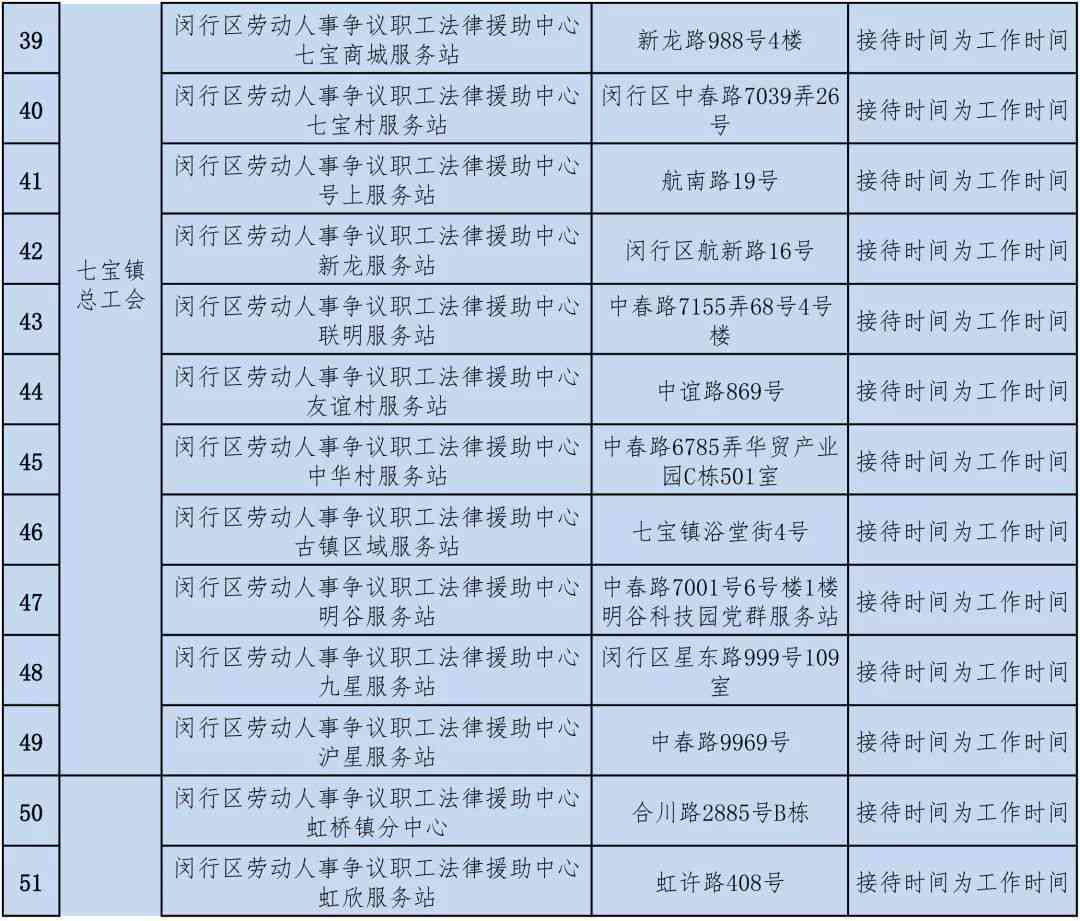 双流区工伤认定流程与办理地点一览：劳动者如何便捷办理工伤认定手续