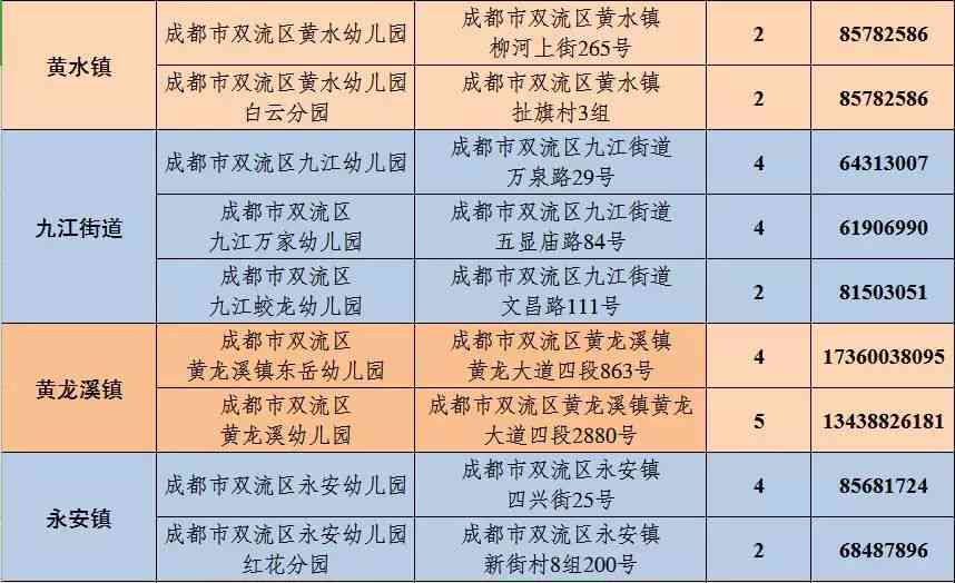 双流区工伤认定流程与办理地点一览：劳动者如何便捷办理工伤认定手续