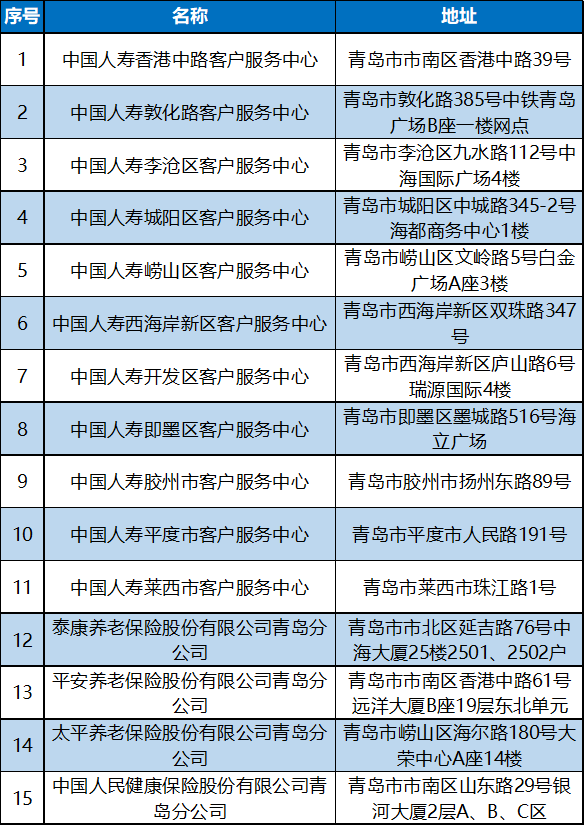 双流工伤认定咨询电话：双流区工伤认定查询