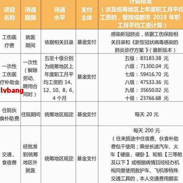 成都双流工伤鉴定中心地址及电话查询