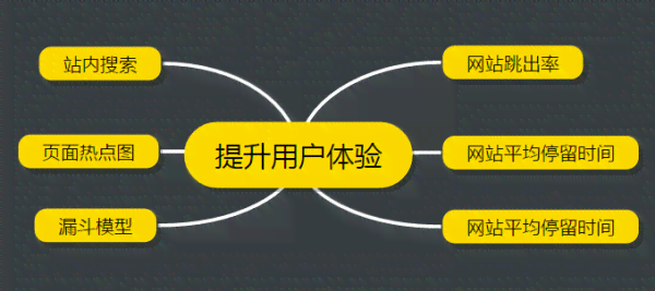 AI文案创作与优化：全方位解决内容创作、SEO提升及用户体验相关问题