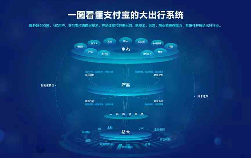 ai文案排版：智能生成与自动设计一键完成