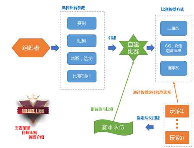 双高人群怎么认定工伤的呢：工伤认定的具体标准与流程解析