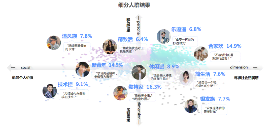 深度解析：双高人群的定义、特征及其在健、经济等领域的影响