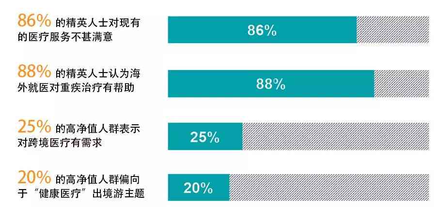 深度解析：双高人群的定义、特征及其在健、经济等领域的影响