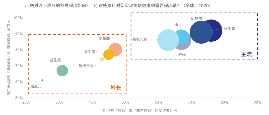 深度解析：双高人群的定义、特征及其在健、经济等领域的影响