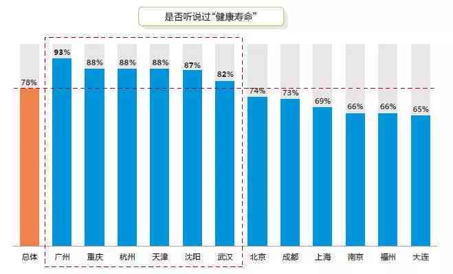 深入了解双高人群：定义、特点、影响与应对策略全解析