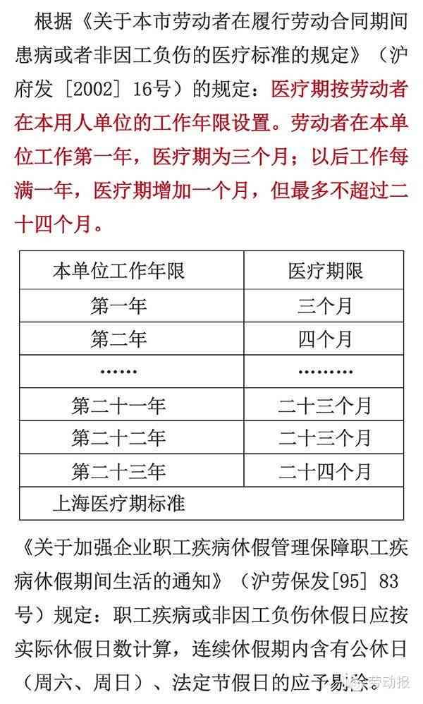 感冒发烧情况下能否申请病假：员工健与工作权益解析