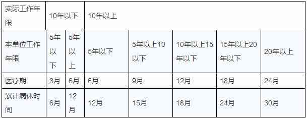 发烧是否构成病假：员工发烧请假的政策解读与应对指南