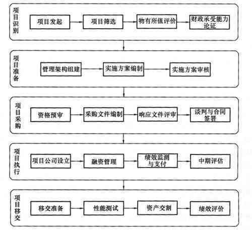 一站式业设计软件解决方案：涵项目规划、开发与论文撰写全流程