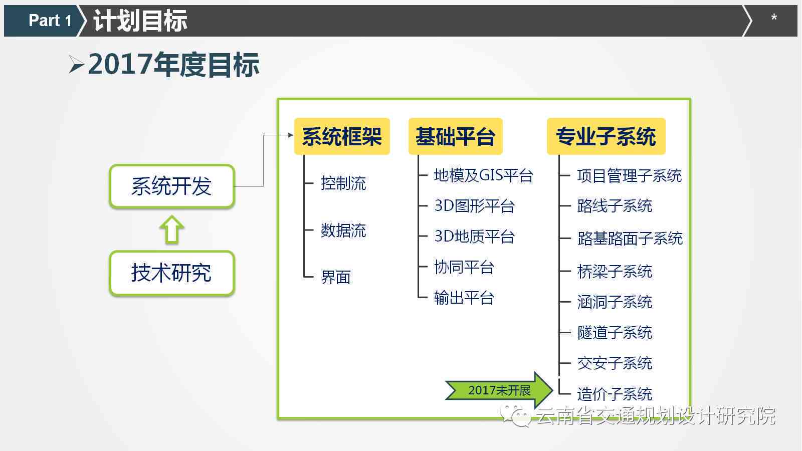 一站式业设计软件解决方案：涵项目规划、开发与论文撰写全流程