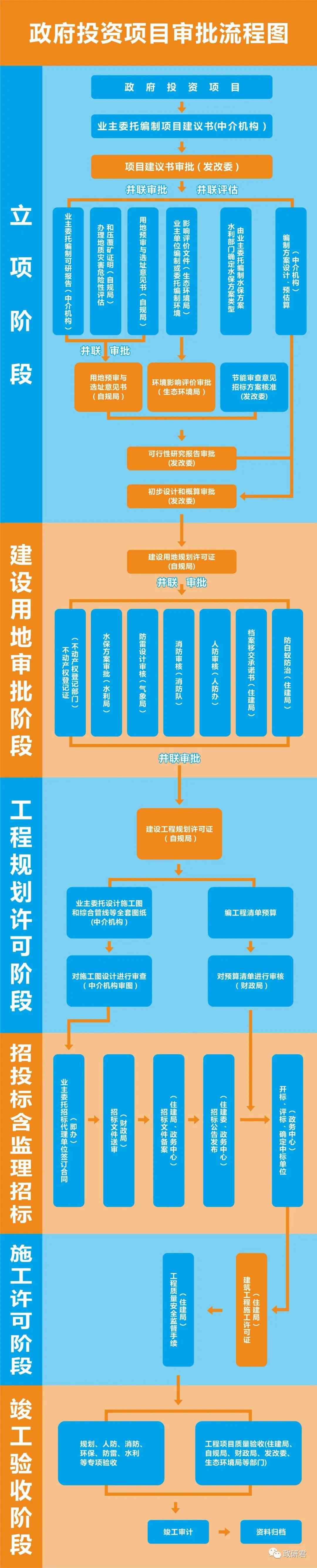 一站式业设计软件解决方案：涵项目规划、开发与论文撰写全流程