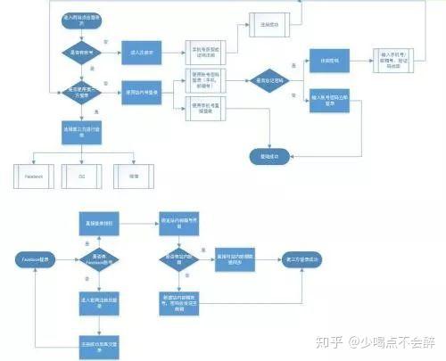 一站式业设计软件解决方案：涵项目规划、开发与论文撰写全流程