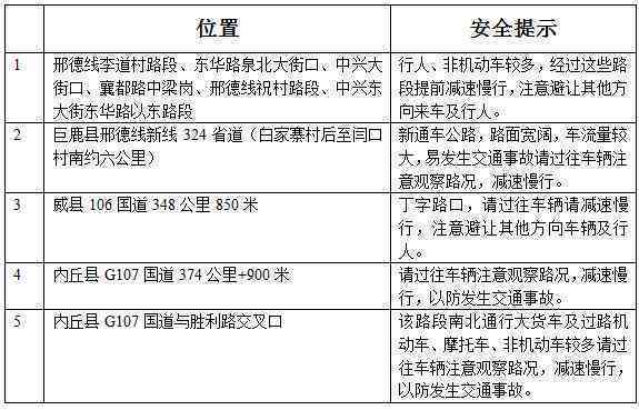 工伤事故认定申请指南：详解时间限制与流程要点