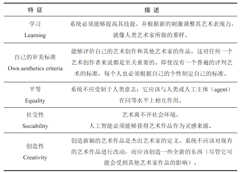 AI自主创作的艺术性探讨：如何评价、界定及其在艺术领域的地位与影响