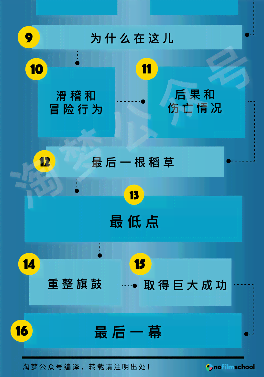 创意剧本创作与协作平台：剧本构思、撰写、共享一站式解决方案