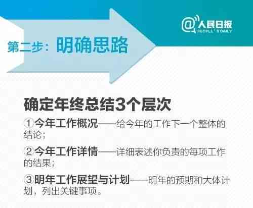 ai运营年小结报告怎么写：撰写完美年小结的全面指南