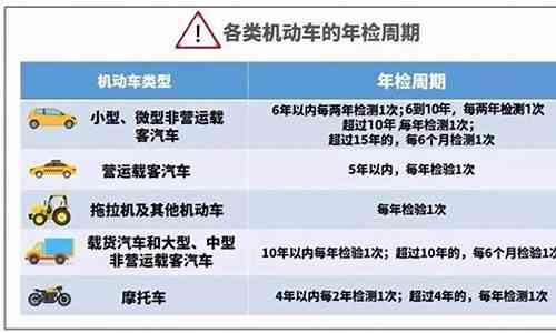 车辆发生事故后如何进行年检及注意事项详解