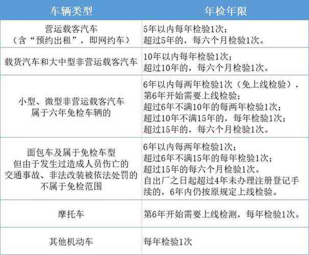 车辆发生事故后如何进行年检及注意事项详解