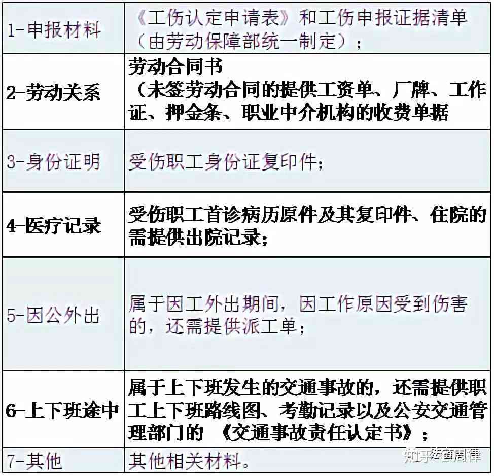 工伤认定难题：事故责任不清如何判定及处理方案解析