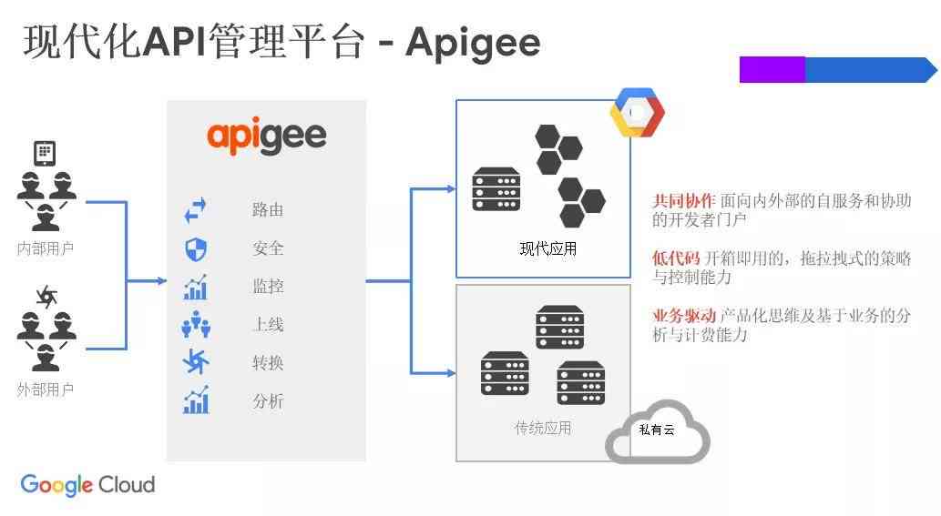 巨量引擎api文档与接入指南：如何获取、使用及接入巨量引擎api