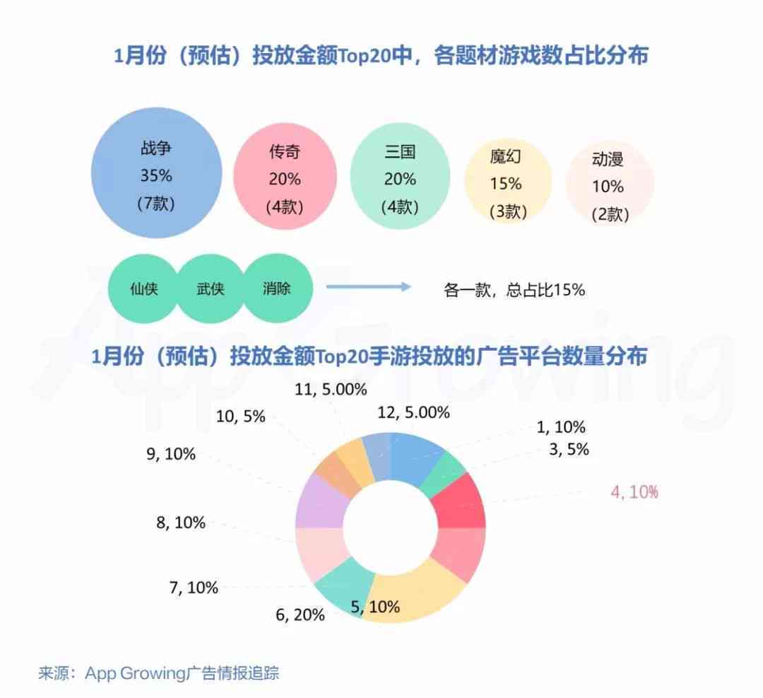 赋能营销新篇章：巨量引擎AD高效驱动广告投放成效